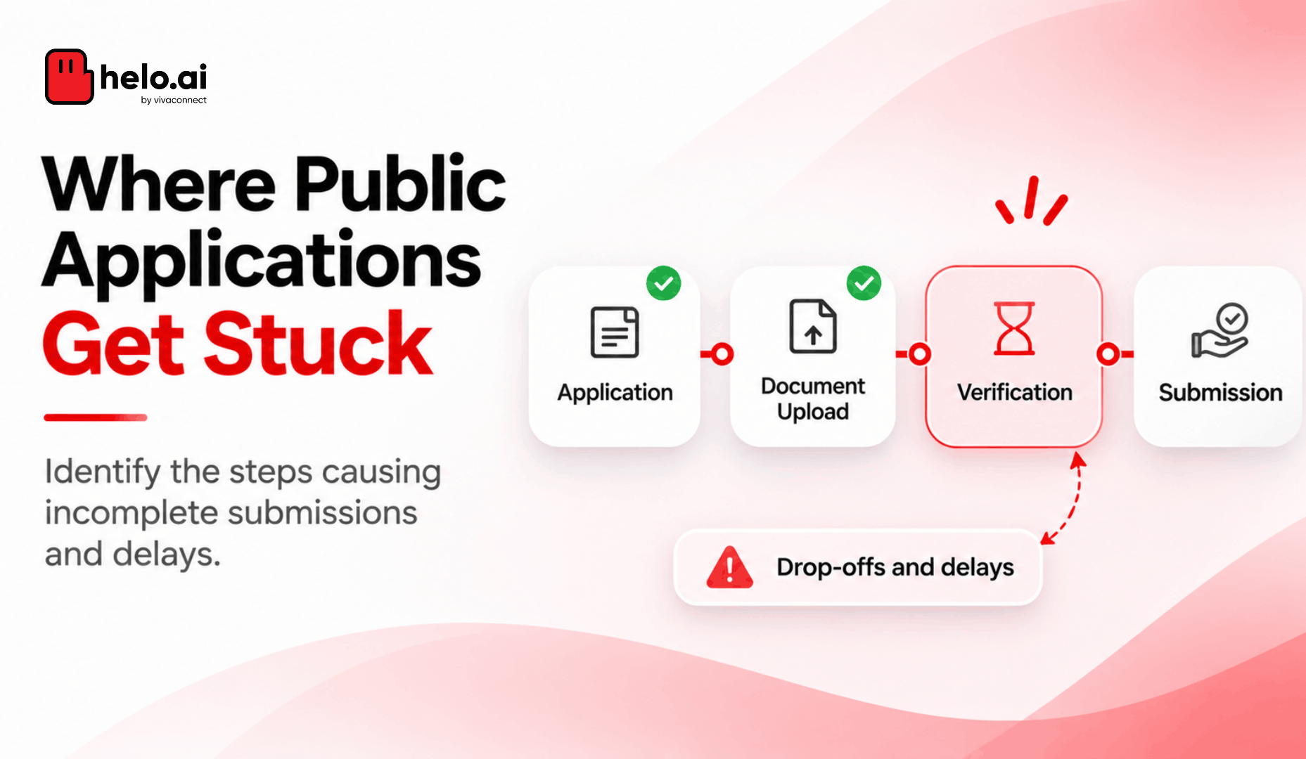 Where Public Applications Get Stuck